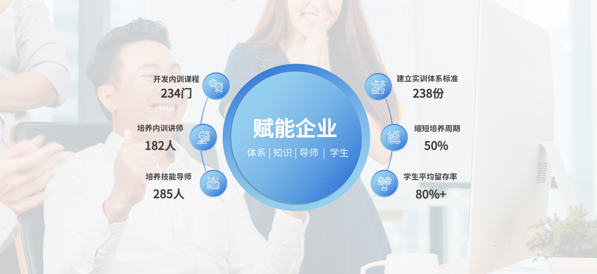 賦能企業